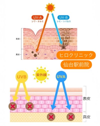 Photo post from hiroclinic_nipt_official.