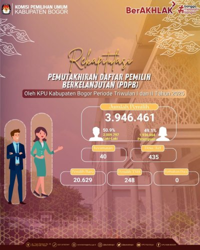 Carousel post from kpukabbogor.