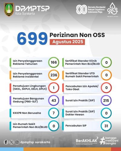 Photo post from dpmptsp.surakarta.