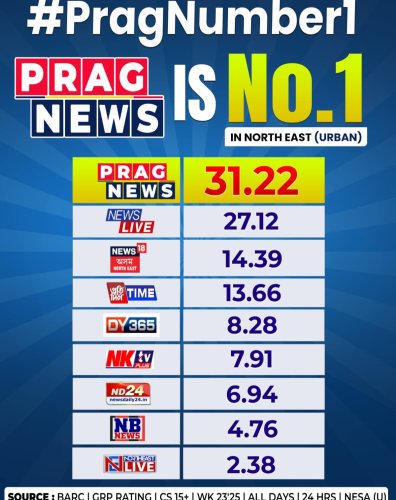 Photo post from pragnewsofficial.