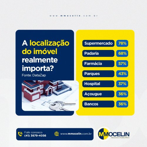 Photo post from imobiliariammocelin.