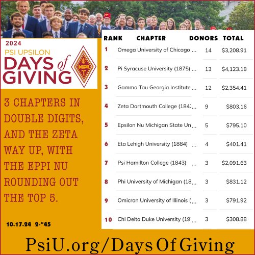 Photo post from psiupsilon.