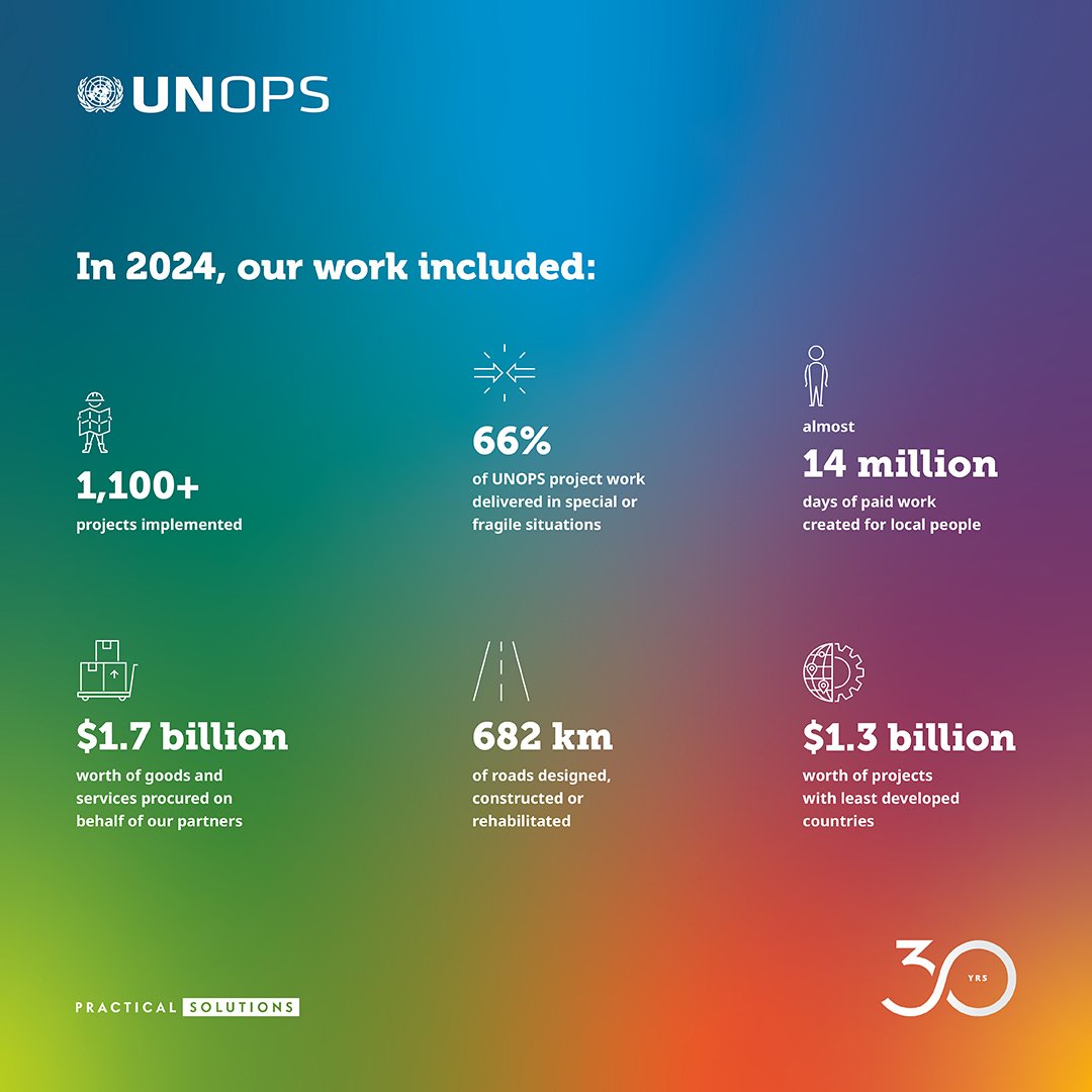 Photo post from @UNOPS.