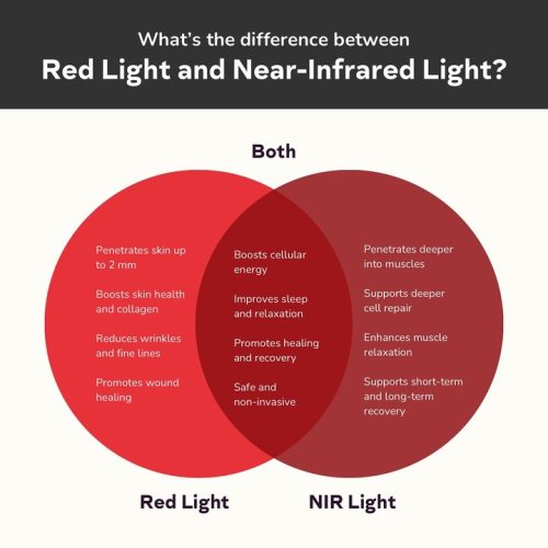 Photo post from Luminousred.light.