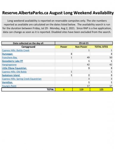 Photo post from Western RV Country.