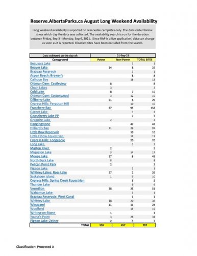 Photo post from Western RV Country.