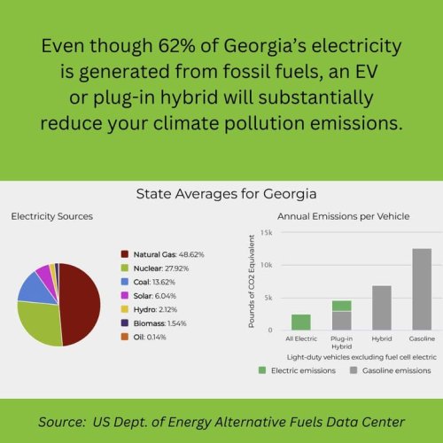 Photo post from Sustainable Newton.