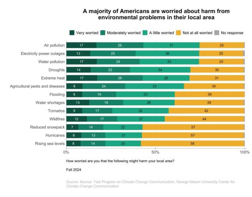 Carousel post from Sustainable Newton.