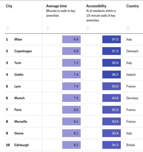 Carousel post from Sustainable Newton.