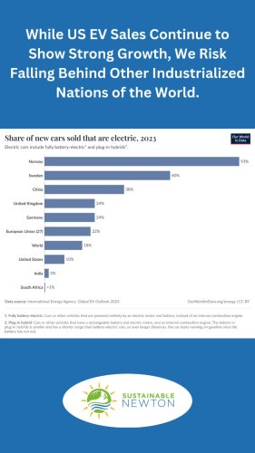 Video post from Sustainable Newton.