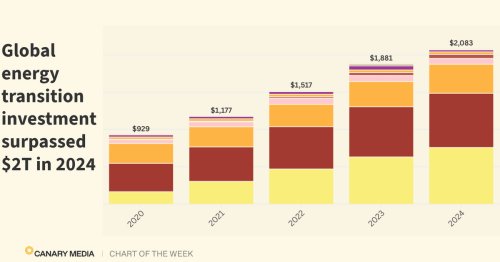 Photo post from Sustainable Newton.