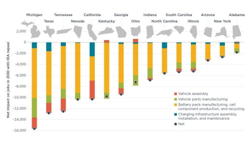 Photo post from Sustainable Newton.