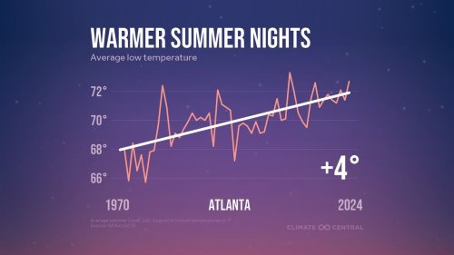 Carousel post from Sustainable Newton.