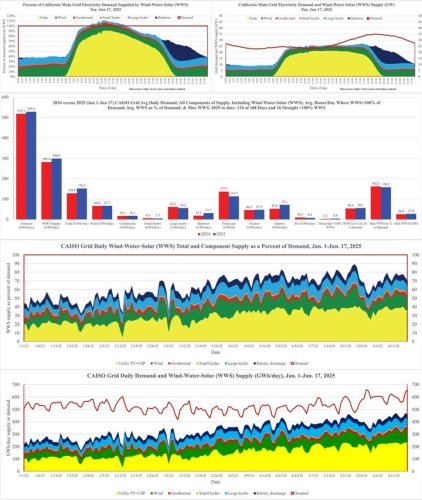 Photo post from Sustainable Newton.