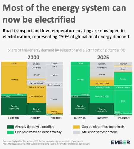 Photo post from Sustainable Newton.