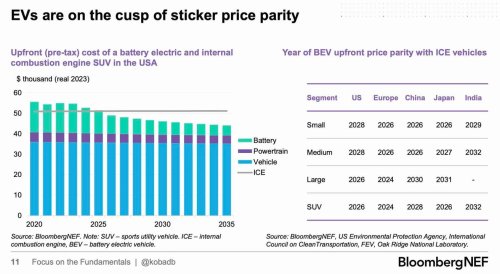 Photo post from Sustainable Newton.