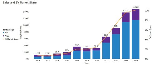 Photo post from Sustainable Newton.