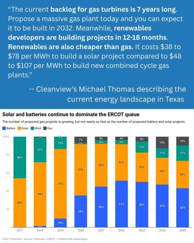 Photo post from Sustainable Newton.