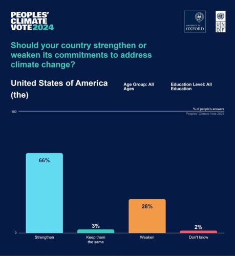 Carousel post from Sustainable Newton.