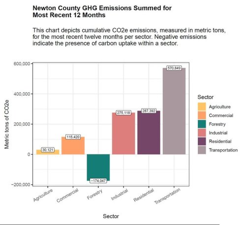 Photo post from Sustainable Newton.