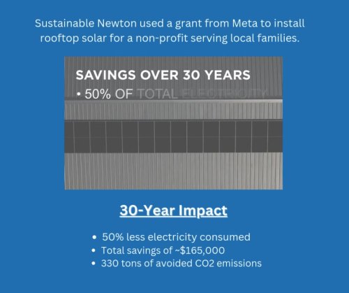 Video post from Sustainable Newton.