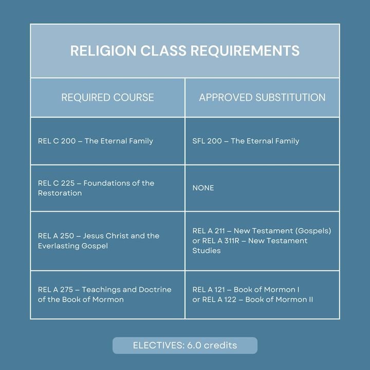 Photo post from BYU Religious Education.