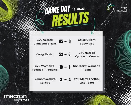 Carousel post from @CymoeddSport.