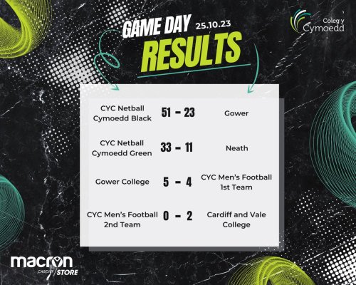 Carousel post from @CymoeddSport.