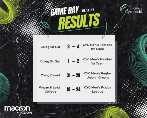 Photo post from @CymoeddSport.