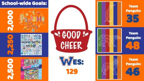 Photo post from Whiteland Elementary.