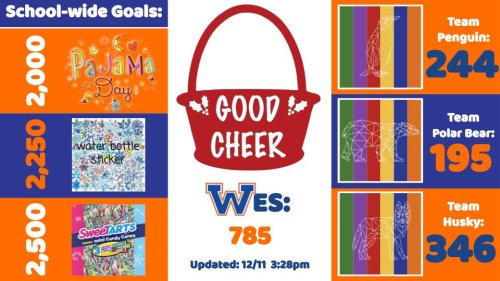 Carousel post from Whiteland Elementary.