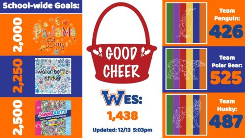 Carousel post from Whiteland Elementary.