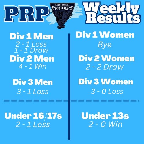 Photo post from parkroyalpanthers.hockeyclub.