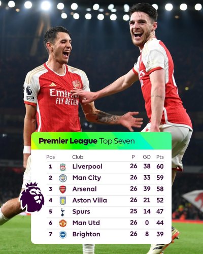 Carousel post from charmcitygooners.