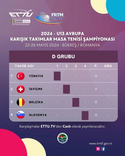 Photo post from turkiyemasatenisifederasyonu.