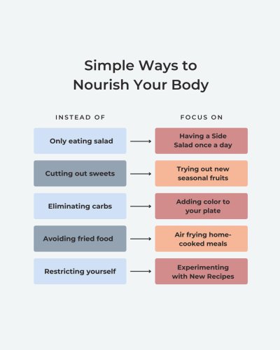 Photo post from farmbox_arizona.