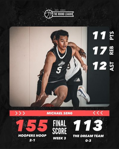 Carousel post from theroundleague.