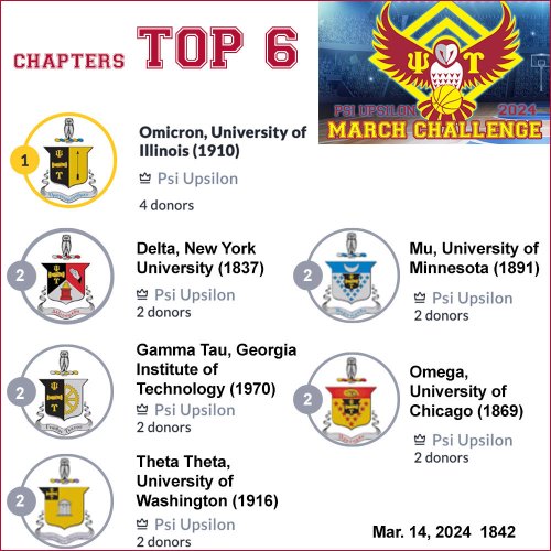Photo post from psiupsilon.