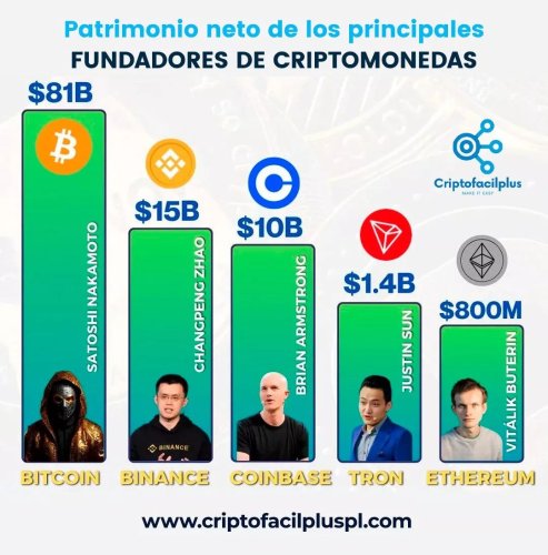 Photo post from criptofacilplus.