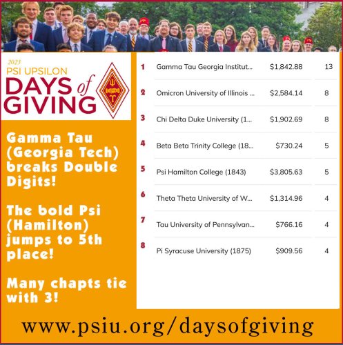 Photo post from psiupsilon.