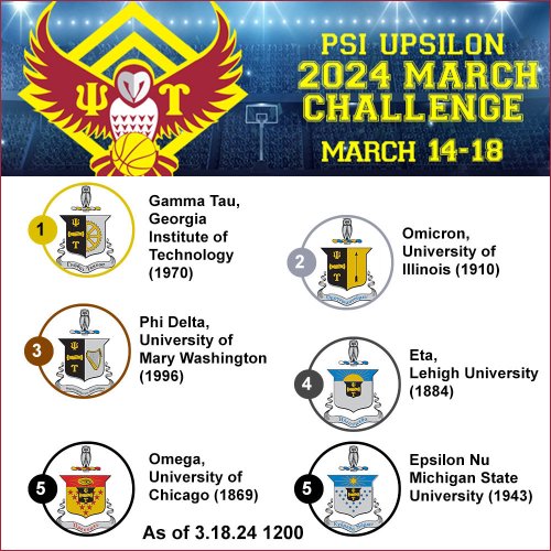 Photo post from psiupsilon.