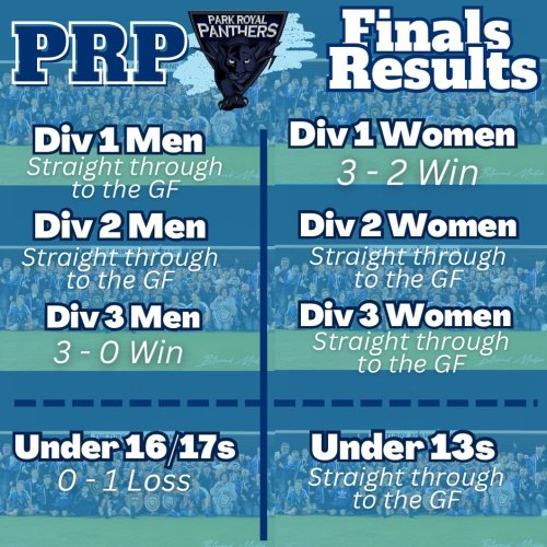 Photo post from parkroyalpanthers.hockeyclub.