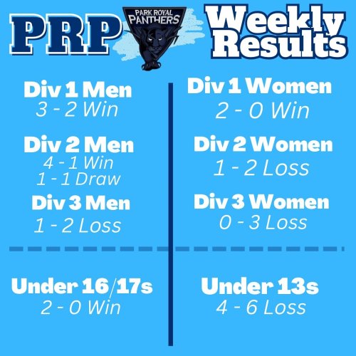 Photo post from parkroyalpanthers.hockeyclub.