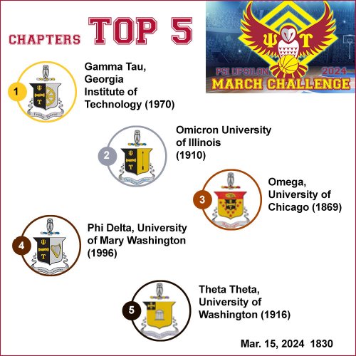 Photo post from psiupsilon.