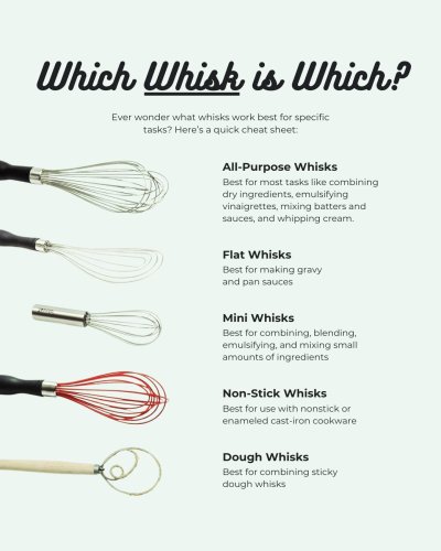 Photo post from farmbox_arizona.