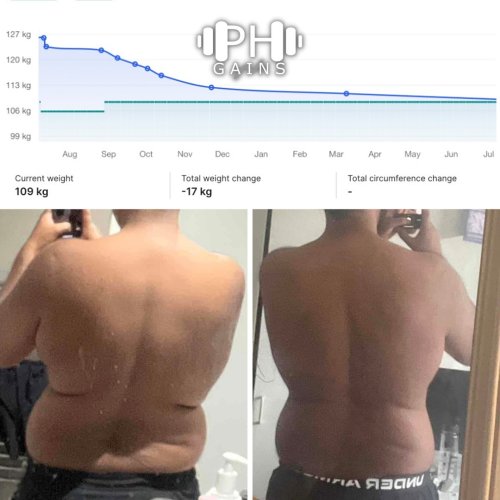 Photo post from ph_gains.