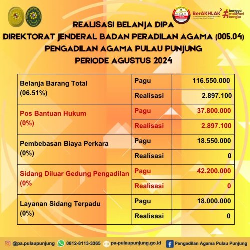 PostPhoto