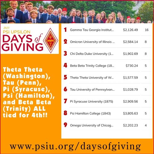 Photo post from psiupsilon.