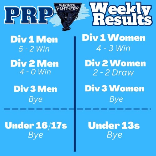 Photo post from parkroyalpanthers.hockeyclub.