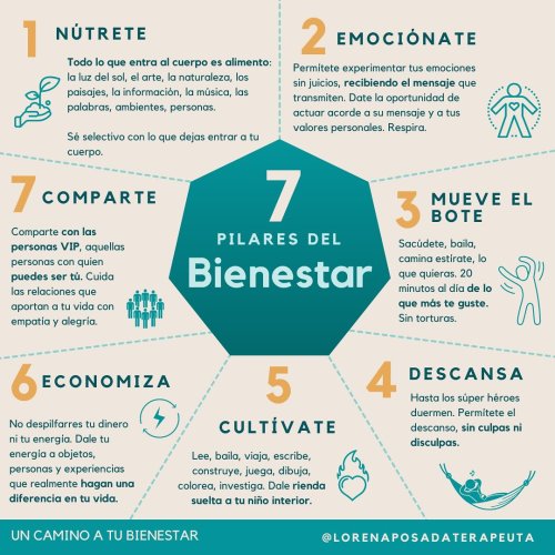 Photo post from lorenaposadaterapeuta.